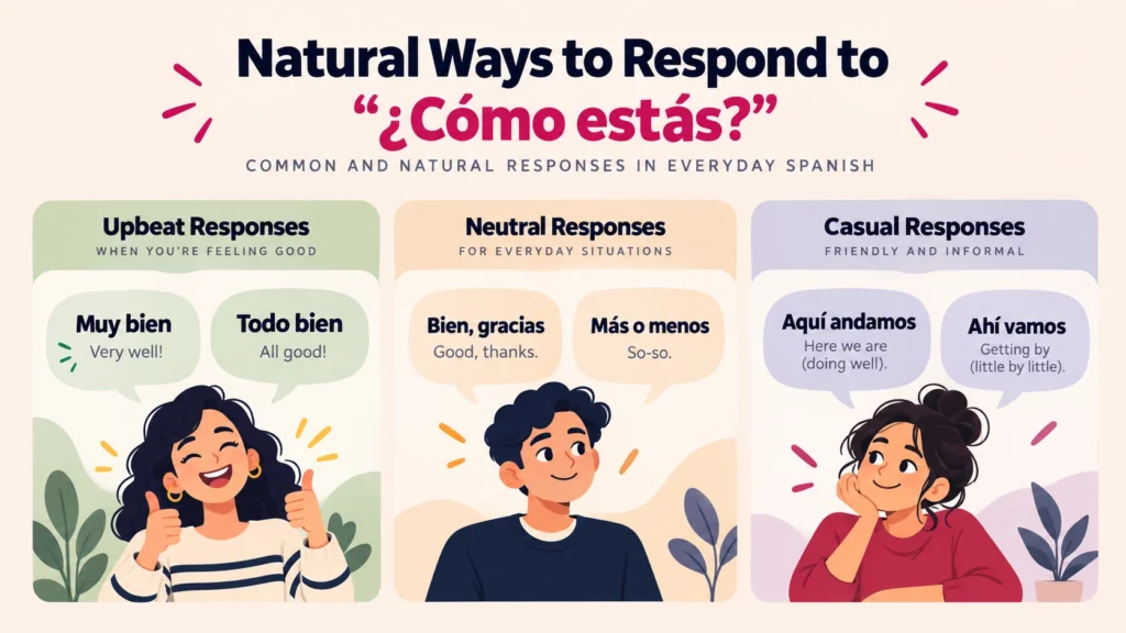 respond to como estas